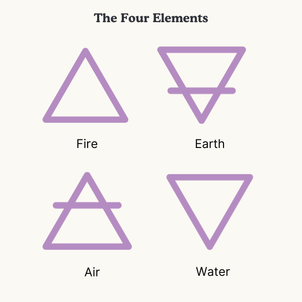 Four Elements Ring